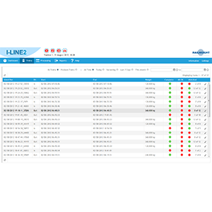 I-LINE2 Train Weight Management Software